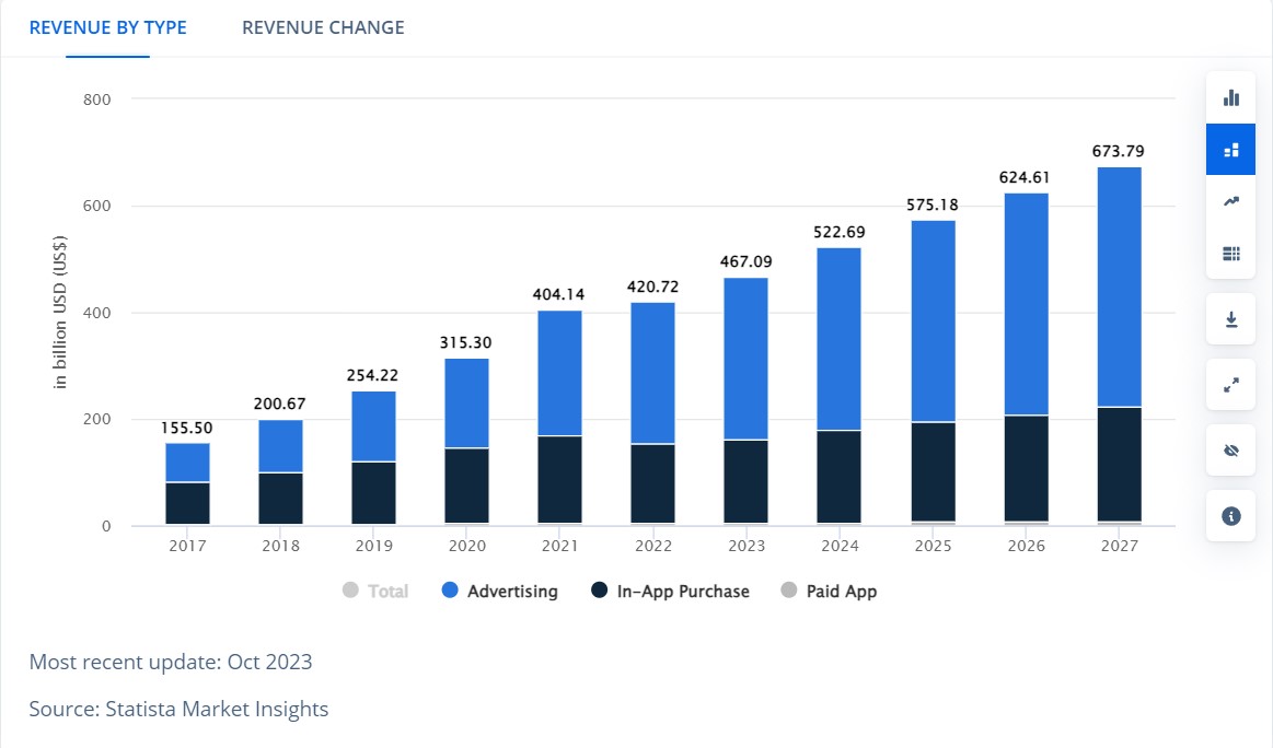 Total app market revenue - 01