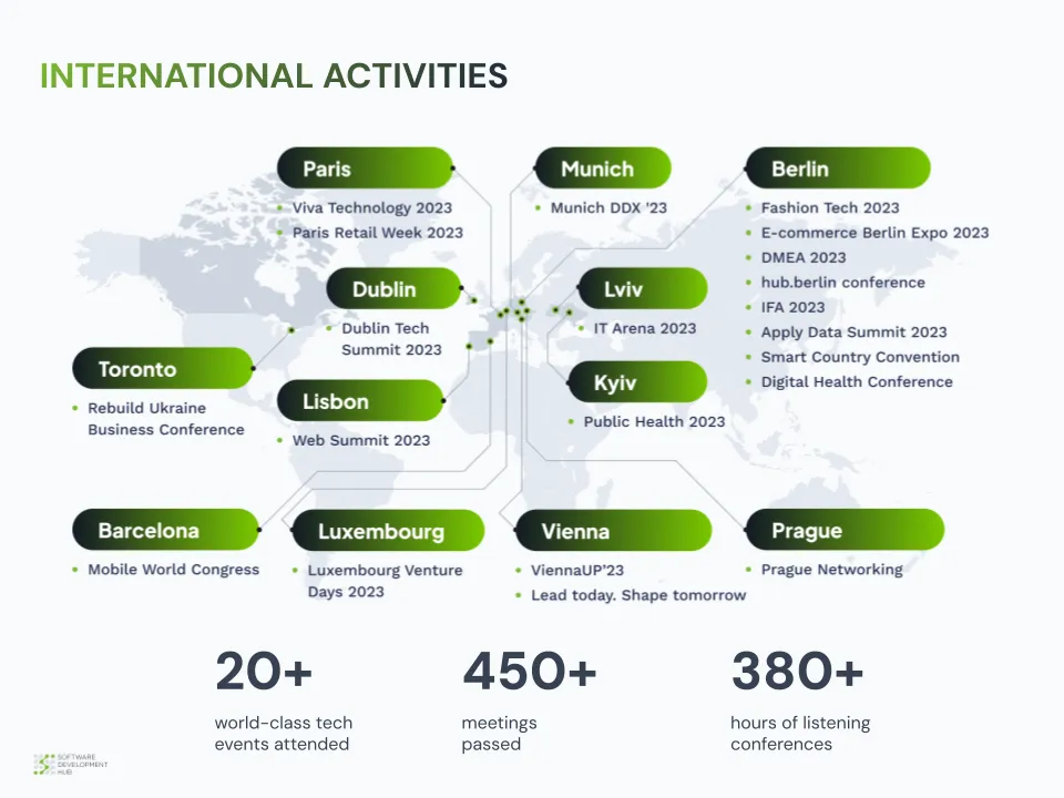 INTERNATIONAL ACTIVITIES - 01