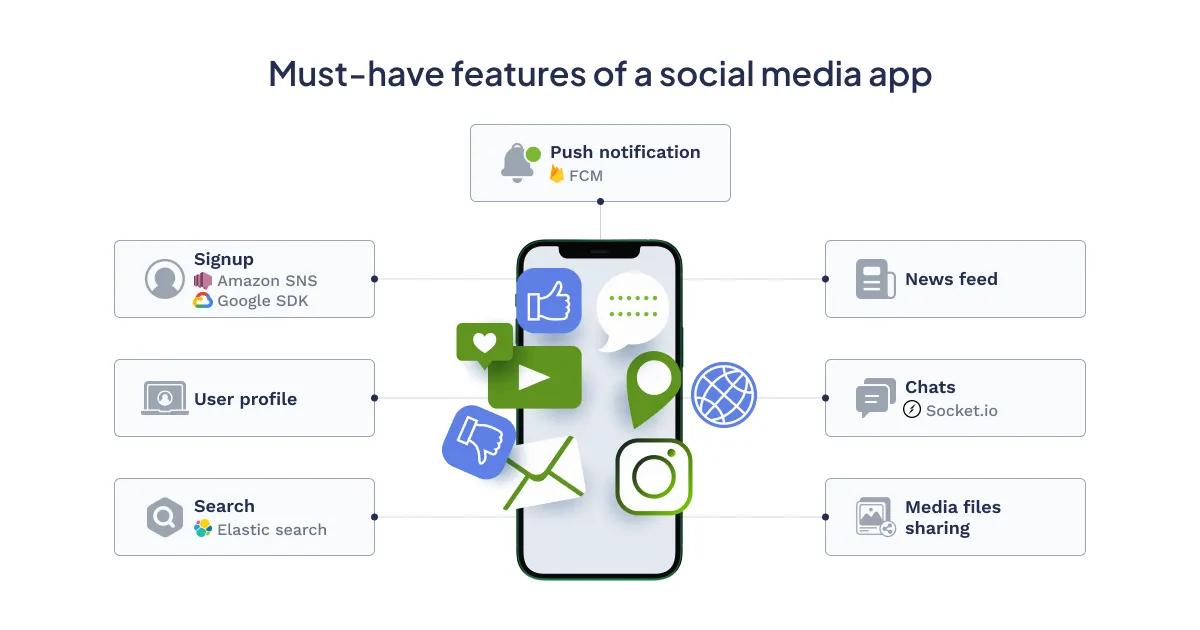 Social Network Development - 02