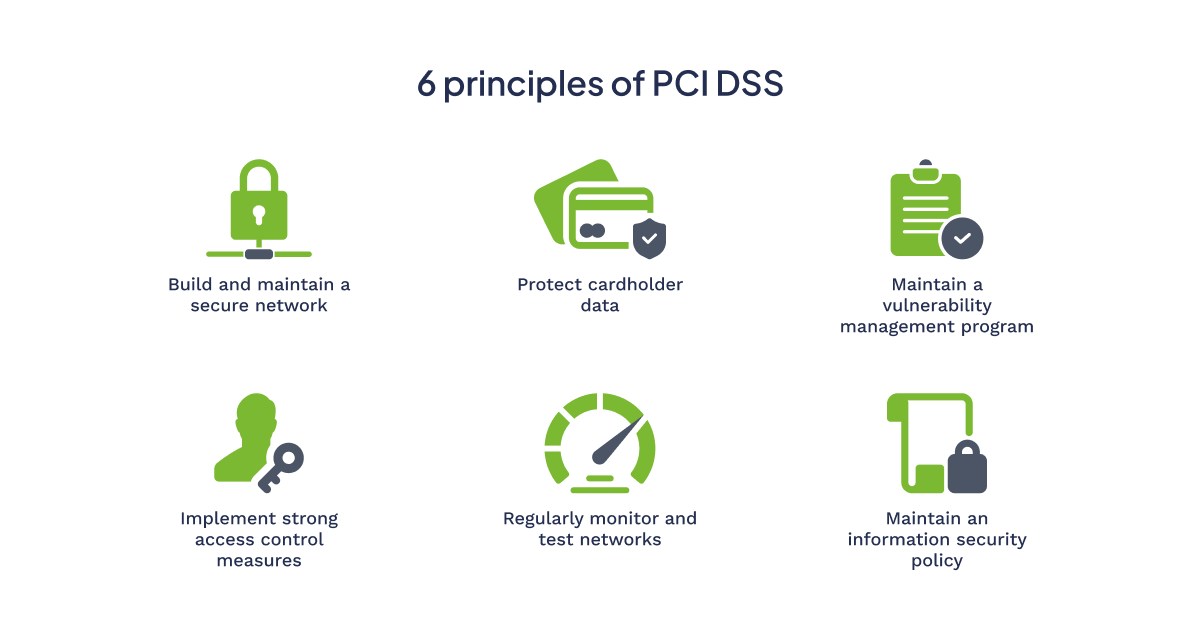 6 principles of PCI DSS - 01
