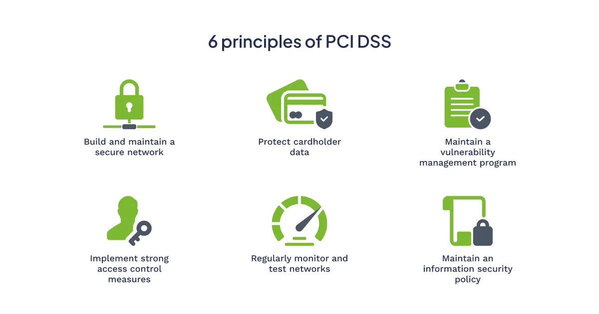 6 Prinzipien von PCI DSS - 01