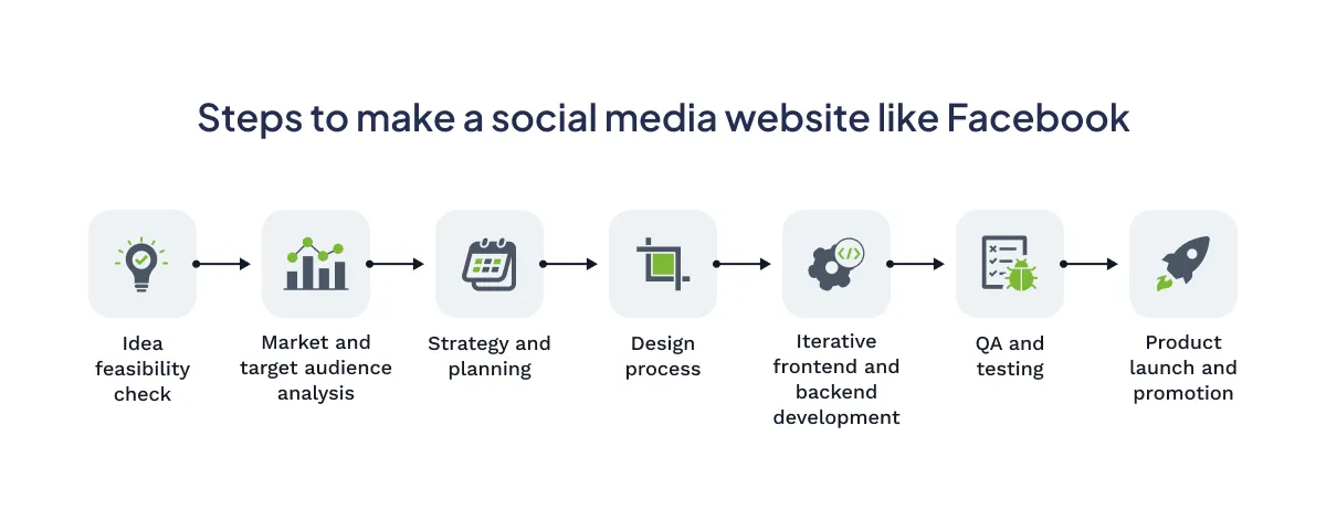 How to Create a Social Media Network - 01