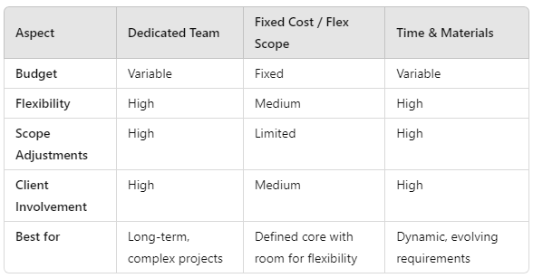 comparison of the Models