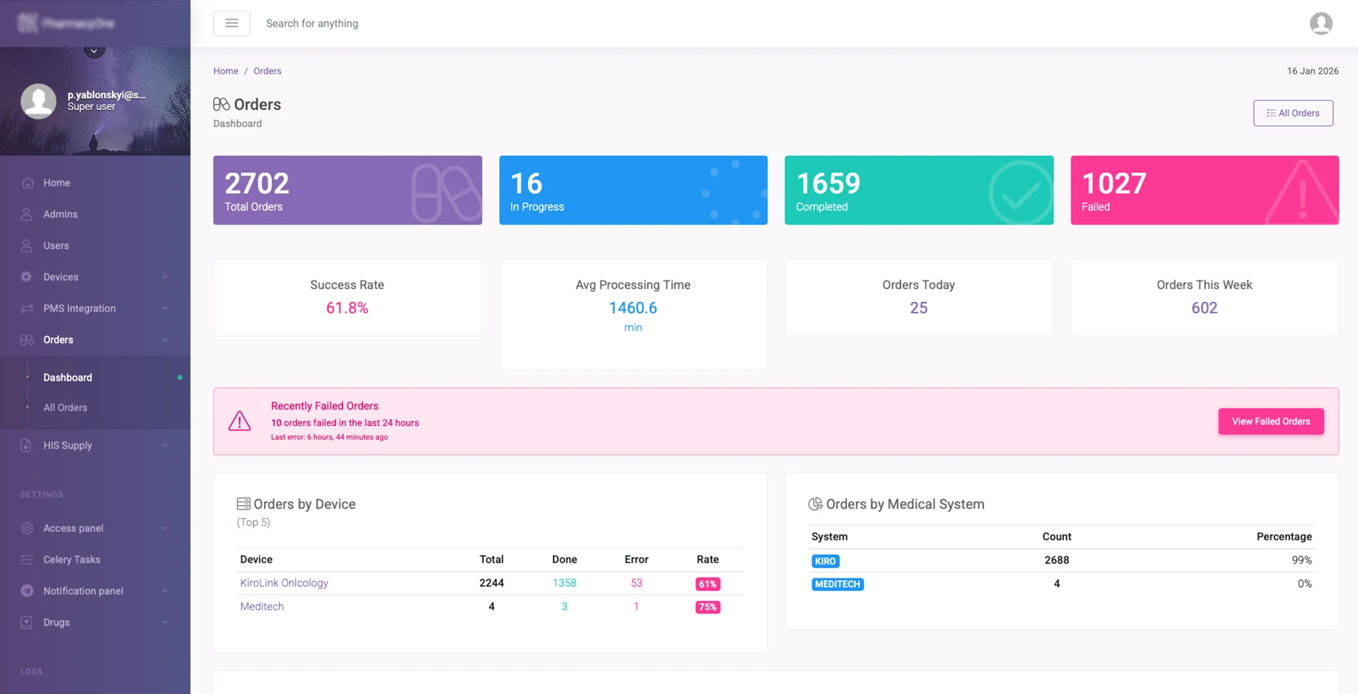 Orders dashboard showing total, completed, failed orders, success rate, and orders by device and medical system