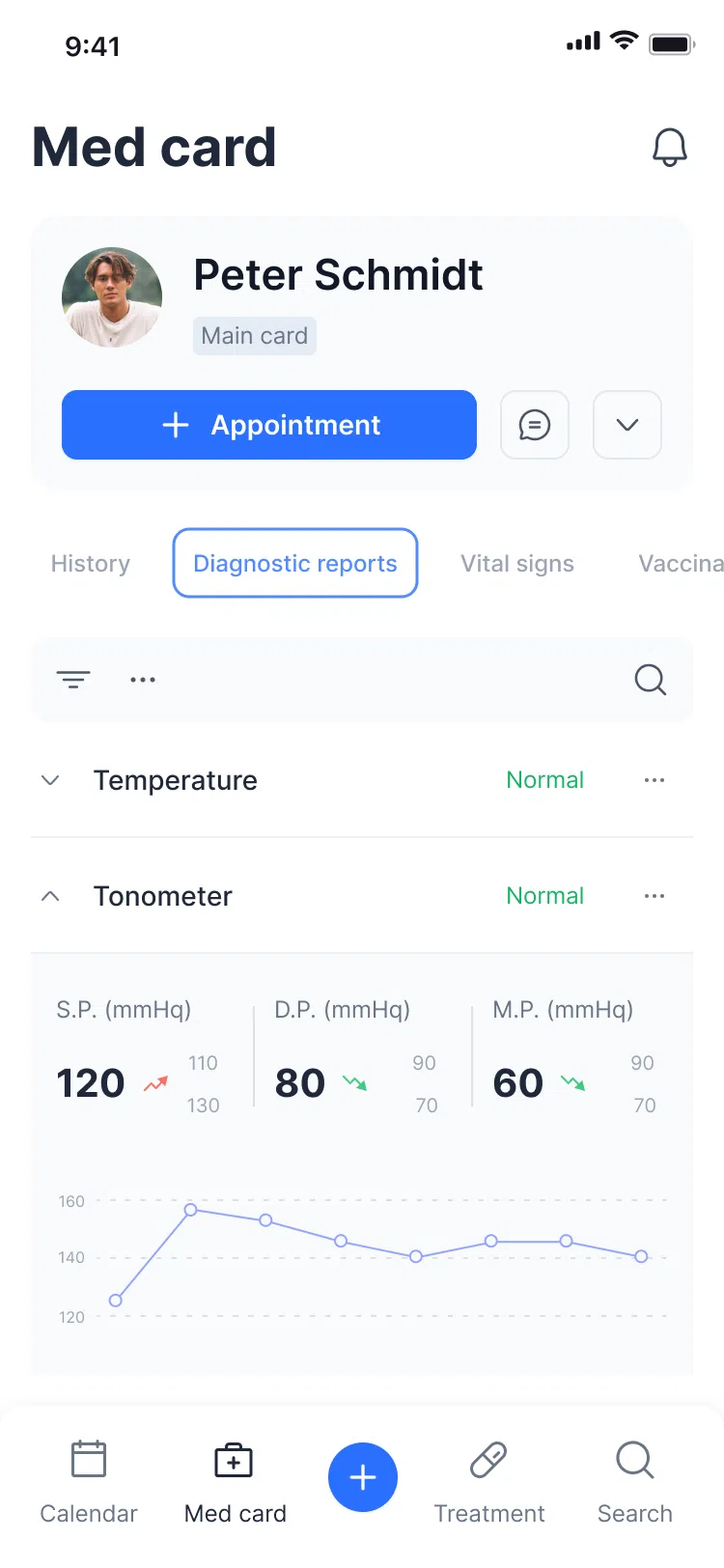 MedCard
